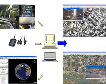 DVR Earth System Architecture